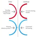 50 Count No-Metal Black Hair Ties for Girls