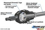 Heavy Duty Rhino 2.0 Rear Axles for Polaris RZR