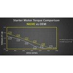 NICHE Starter Motor for Arctic Cat Prowler 2008-2017
