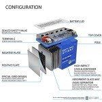 Mighty Max YTX14-BS Gel Battery for Honda Rancher