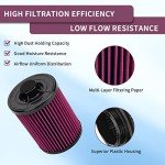 AHL Air Filter Cleaner for Can-Am ATVs