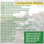 Polaris ATV Lower Ball Joint Removal Tool Kit