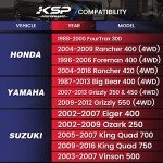 ATV 2" Wheel Spacers for Honda & More