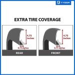 Tyger Auto Fender Flares for Chevy Silverado