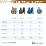 FROGG TOGGS Men's Lightweight Waterproof Rain Jacket