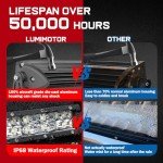 20-Inch 20000LM LED Light Bar for ATVs