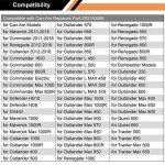 150pcs Fender Clips & Pry Tool for Can Am