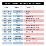 VLAOSCHI 1.5 Inch Hubcentric ATV Wheel Spacers