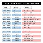 VLAOSCHI 2" Black ATV UTV Wheel Spacers - Pack of 4