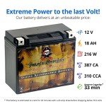 High Performance Rechargeable ATV Power Sports Battery