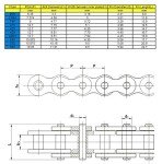 HIAORS 428 Drive Chain with 5 Master Links
