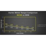 High Torque Starter Motor for Arctic Cat Quad