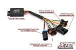 Can-Am Maverick Plug & Play Turn Signal System