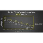 Starter Motor for Can-Am Maverick & Outlander ATVs