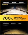 Ursprung 24000 Lumen ATV/UTV Fog Light Bulbs