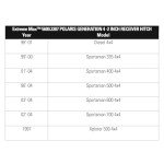 Extreme Max 2" Rear Receiver for Polaris ATV