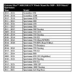 Extreme Max ATV Winch Mount for Polaris Sportsman