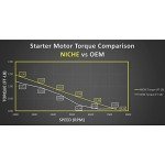 ATV Starter Motor Solenoid Kit for Arctic Cat