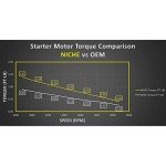 High Torque Starter Motor for Yamaha Grizzly Kodiak