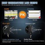 TILTOP 4-Inch LED Pods for Off-Road Visibility