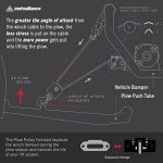 Denali ATV/UTV Winch Plow Pulley Fairlead Kit