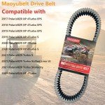 Polaris RZR PRO XP Drive Belt Replacement 3211202