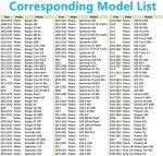 Stainless Steel Magnetic Hex Oil Plug Set for ATVs