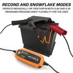 CTEK MUS 4.3 POLAR 12V Battery Charger