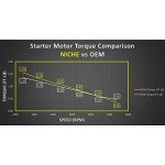Honda FourTrax Foreman ATV Starter Motor Assembly