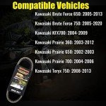 Kawasaki ATV Heavy Duty Drive CVT Belt