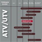 Kenda Bear Claw EX 23x8-11 ATV Tires - 2 Pack