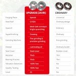 Polaris Sportsman Ranger Heavy Duty Wheel Bearings