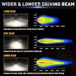 AAIWA 4" 120W LED Light Pods - Spot Flood Combo