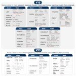 Universal Brake Pedal Lock with Escape Hammer