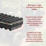 LOONGPART Drive Belt for Polaris ATVs