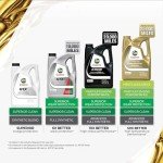 Castrol GTX Full Synthetic 5W-30 Oil, 5 Quarts