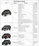 Universal UTV Cover for All-Weather Protection