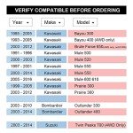 Black 1-Inch ATV Wheel Spacers - Pack of 2