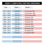 Black 1-Inch ATV Wheel Spacers - Pack of 2