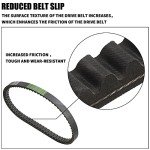 MRELC Racing CVT Drive Belt for GY6 Scooters