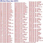 Can-Am Renegade Outlander A Arm Bushings Kit