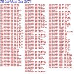 Can-Am Renegade Outlander A Arm Bushings Kit