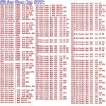 Can-Am Renegade Outlander A Arm Bushings Kit