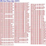 Can-Am Renegade Outlander A Arm Bushings Kit