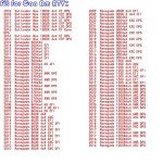 Can-Am Renegade Outlander A Arm Bushings Kit