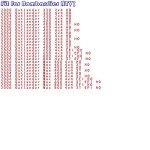 Can-Am Renegade Outlander A Arm Bushings Kit