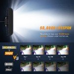 Nilight 60W Side Shooter LED Light Pods 2PCS