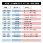 VLAOSCHI 1-Inch ATV UTV Wheel Spacers - 2 Pack