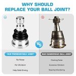 Polaris RZR XP 4 S Turbo Ball Joints Set