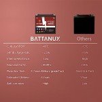 Battanux YTX5L-BS Sealed 12V Battery for ATV/UTV